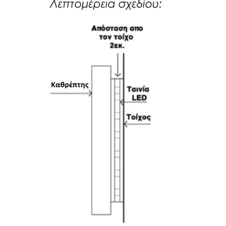 Λεπτομέρεια κατασκευής καθρέπτη